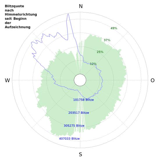 Diagramme