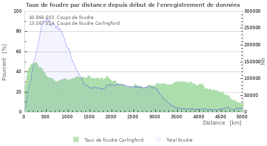 Graphes