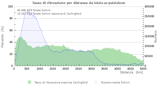 Grafico