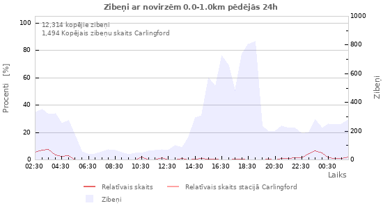 Grafiki