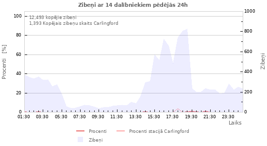 Grafiki