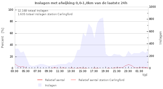 Grafieken