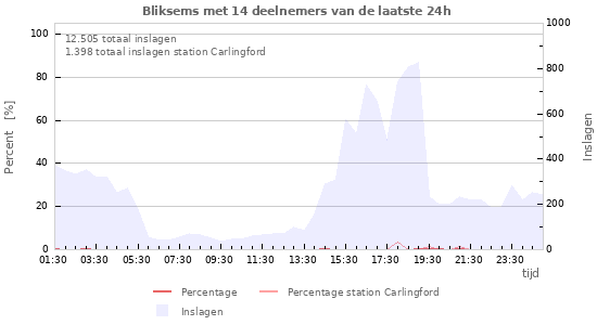 Grafieken