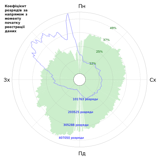 Графіки