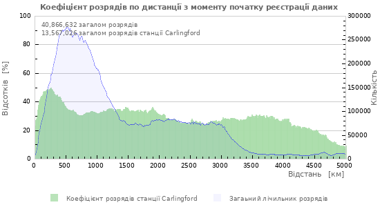 Графіки