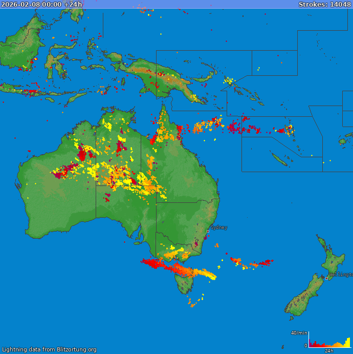 Lynkort Oceania 09-02-2026